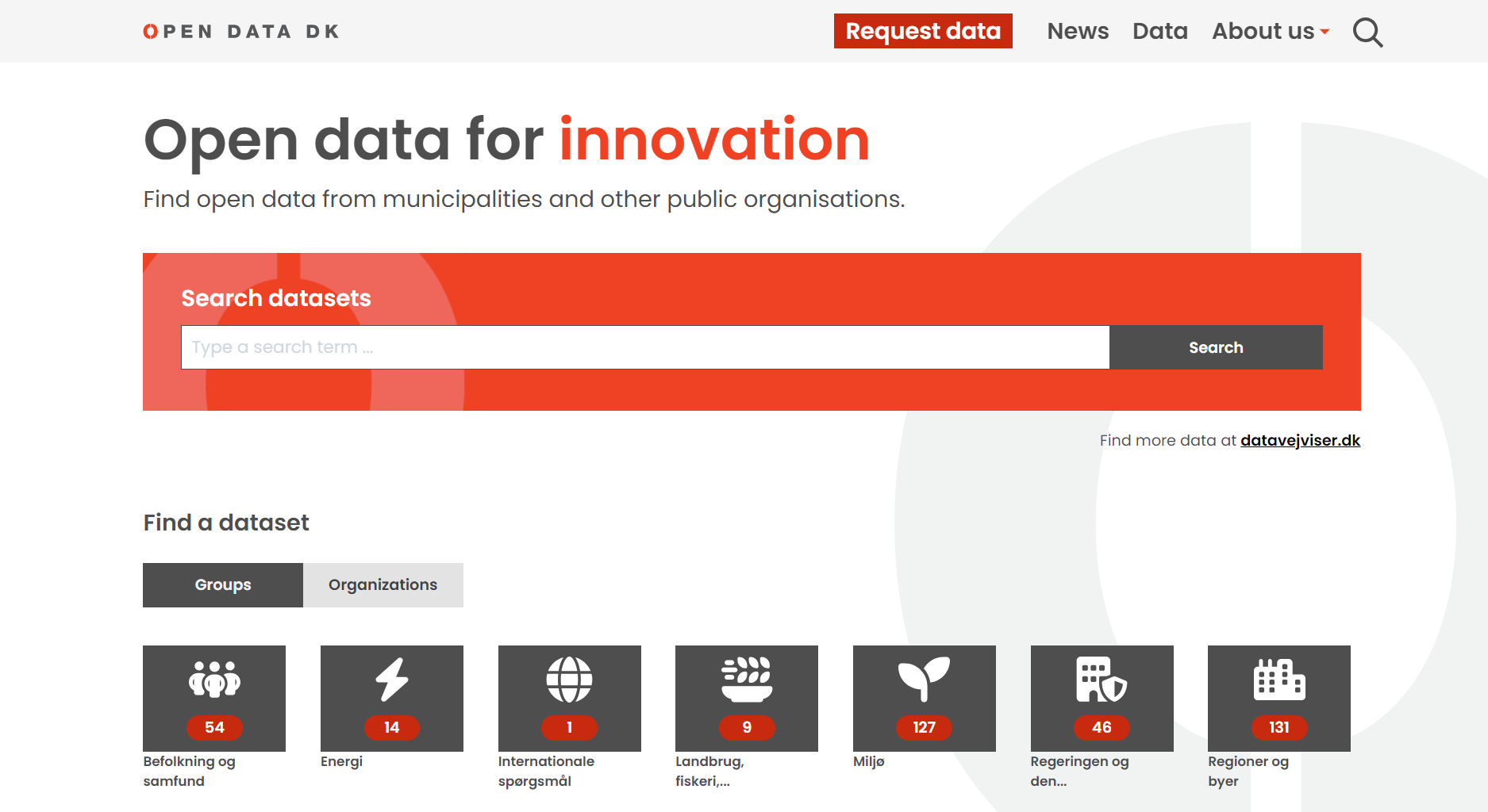 Open Data DK