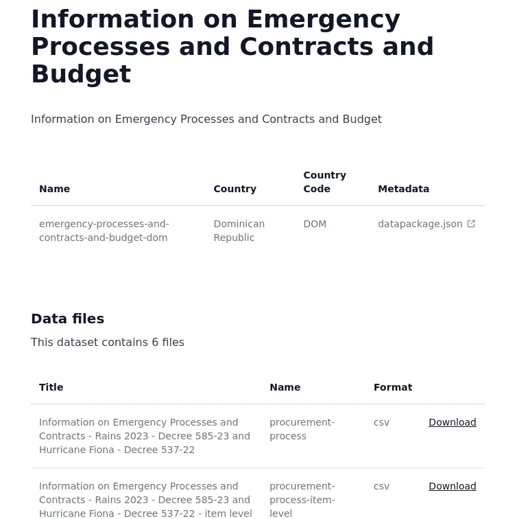 Dataset Page